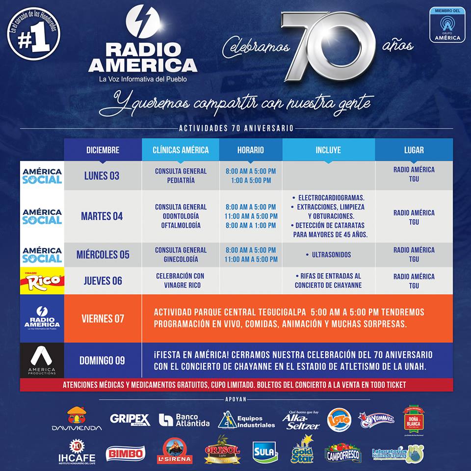 Fuente: Radio América