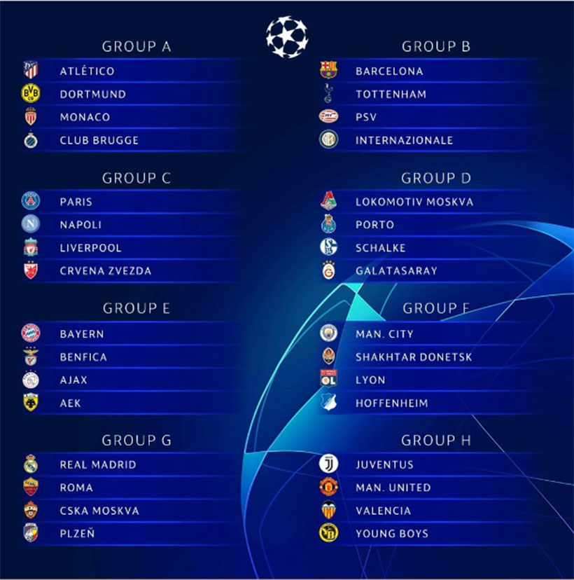 ¡A muerte los grupos de la UEFA Champions League 20182019! – RadioHouse