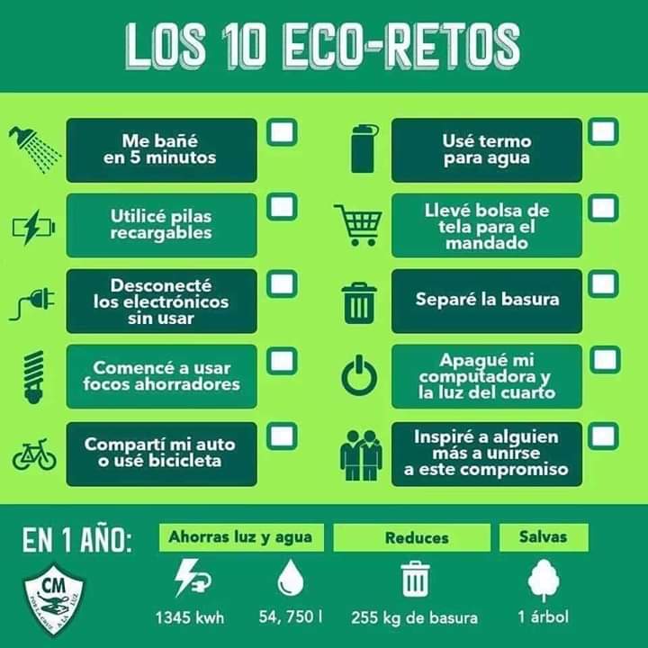 Fuente: Eco-Retos