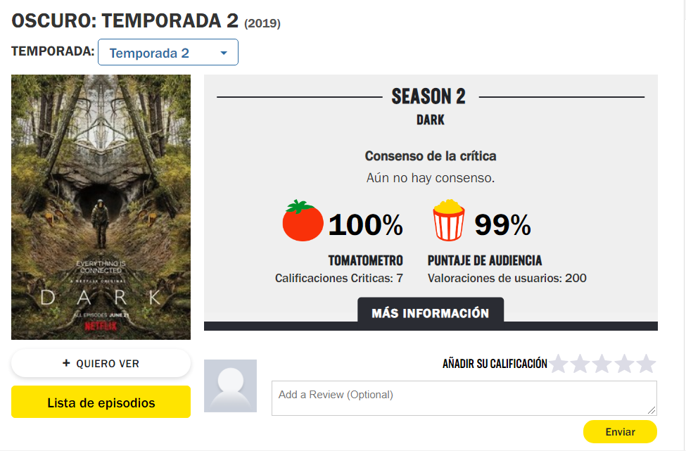Fuente: Rotten Tomatoes